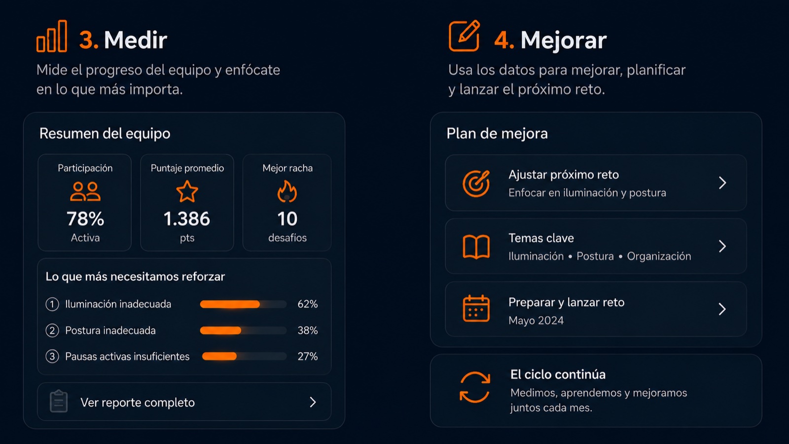 Medir y mejorar: resumen del equipo, temas a reforzar y plan para el próximo reto