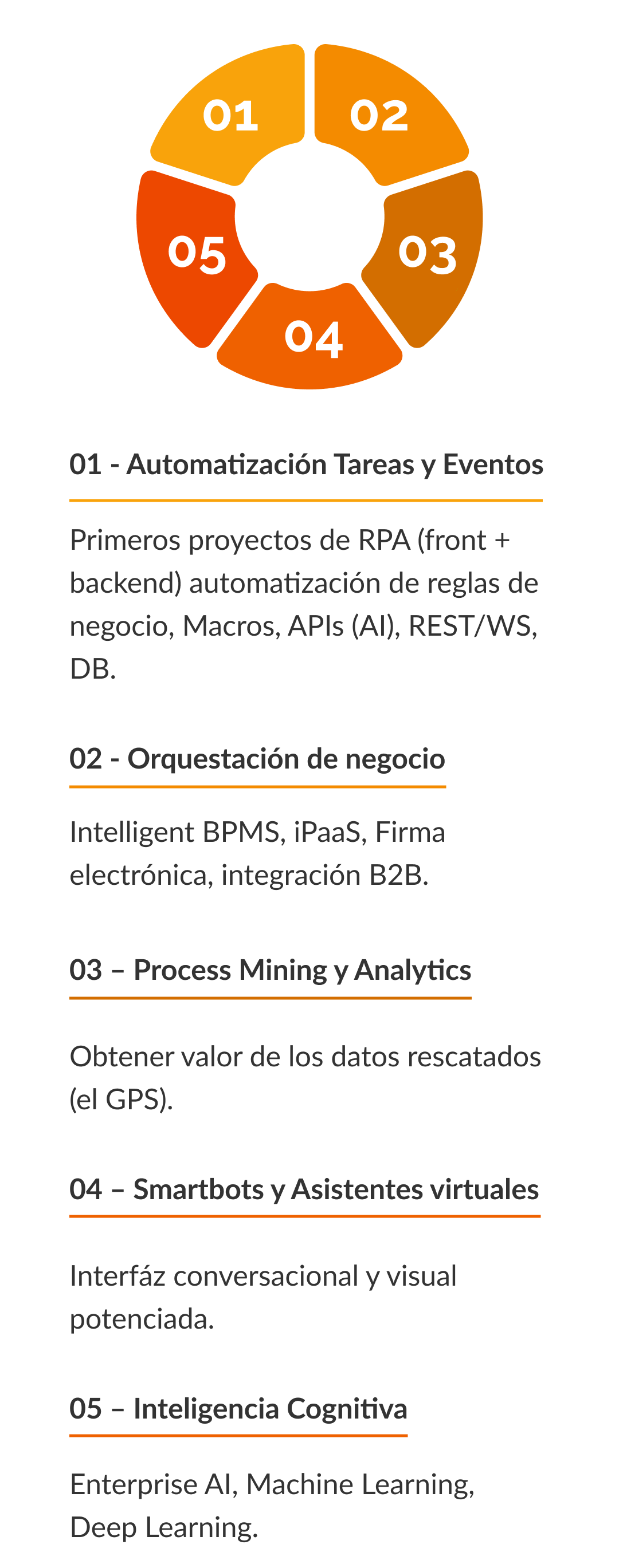 Automatización