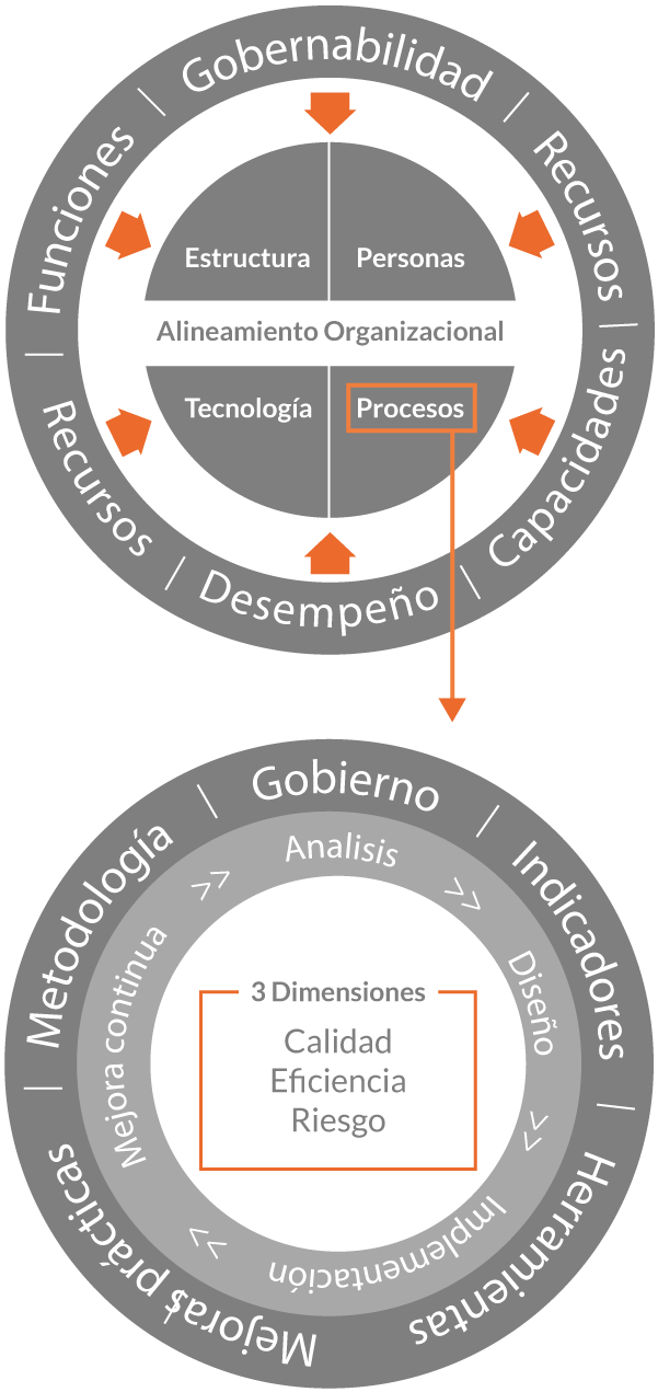 Estrategia