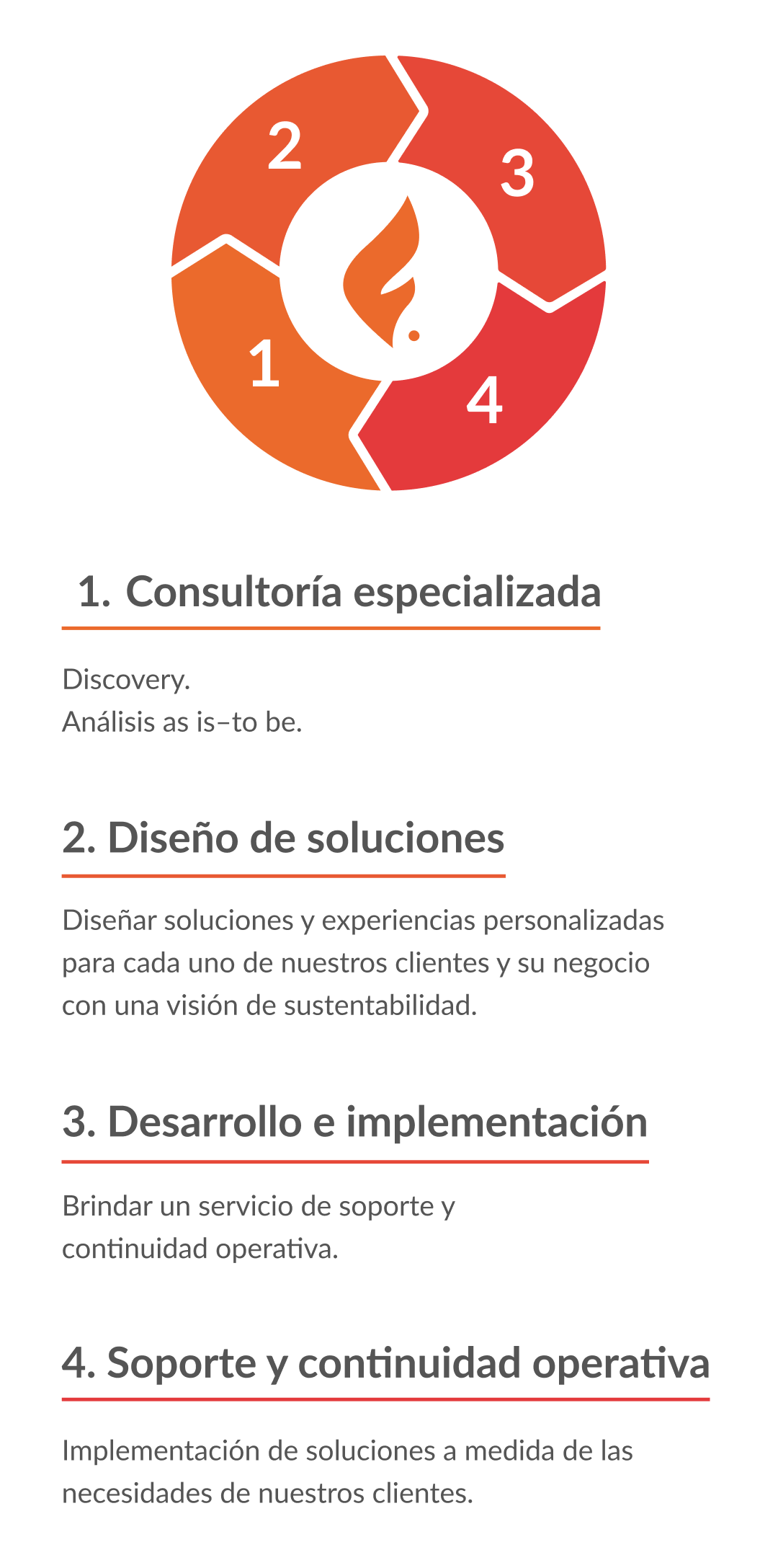 Transformación